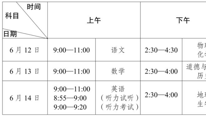 研究了多少波津的比赛？切特：我看过无数NBA球员的比赛录像